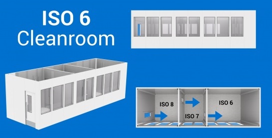 ISO 6 CLEANROOM (CLASS 1,000 CLEANROOM)